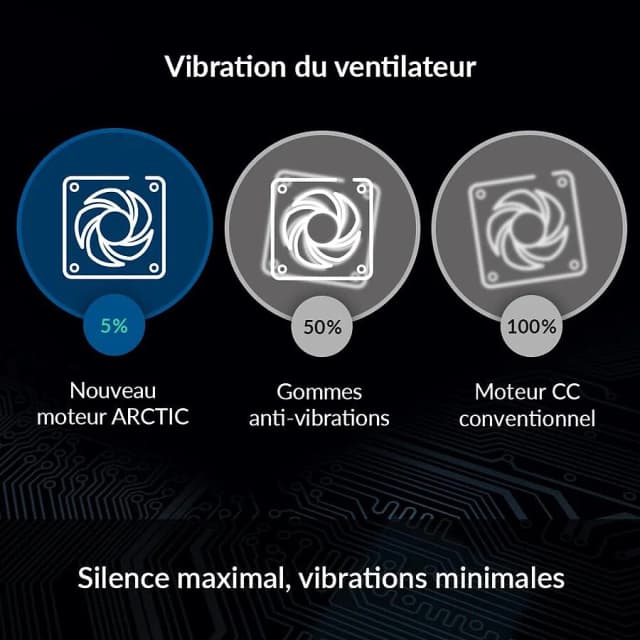 Arctic P12 Slim PWM PST 120mm