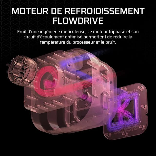 Corsair iCUE Link Titan 240 RX LCD White